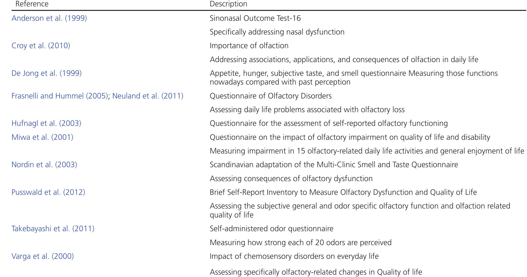 (PDF) Olfactory Disorders and Quality of Life--An Updated Review