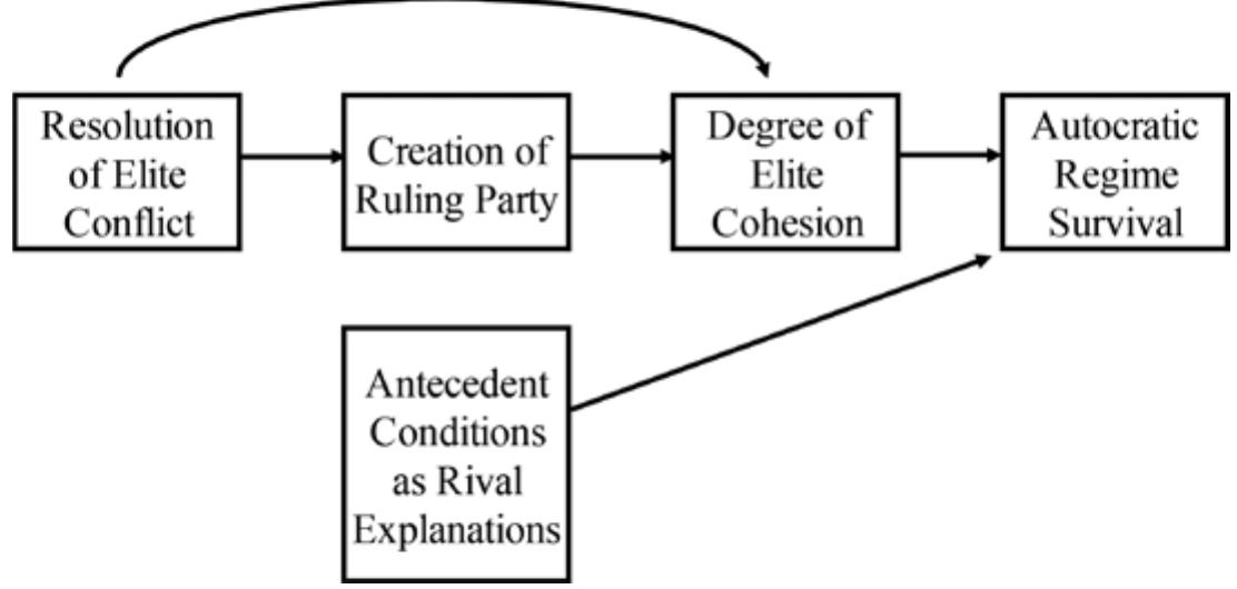(PDF) Qualitative Causal inference and Critical Junctures: The Problem ...