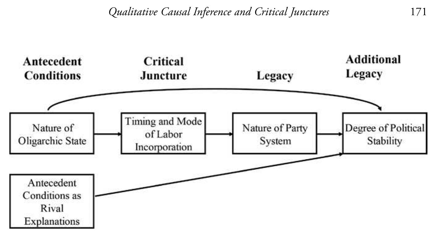 (PDF) Qualitative Causal inference and Critical Junctures: The Problem ...