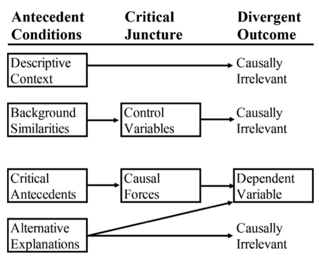 (PDF) Qualitative Causal inference and Critical Junctures: The Problem ...