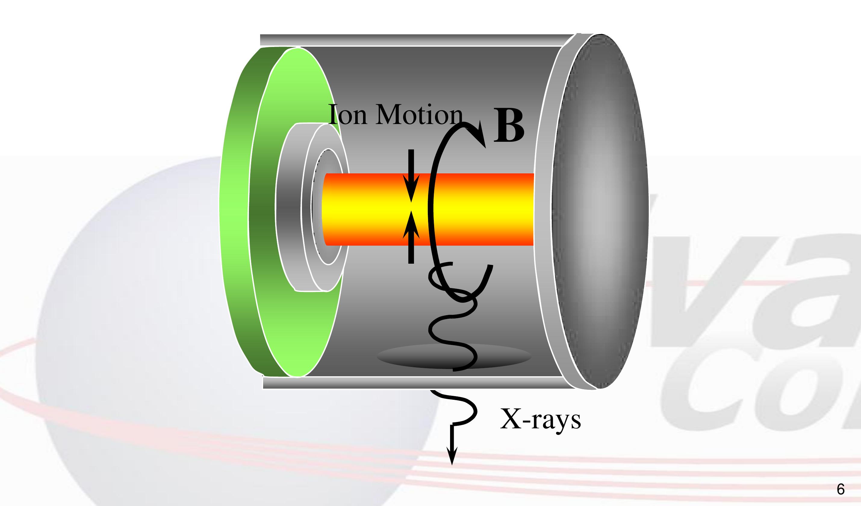 Figure 6 - Conceptual Design of a Z-Pinch Fusion Propulsion