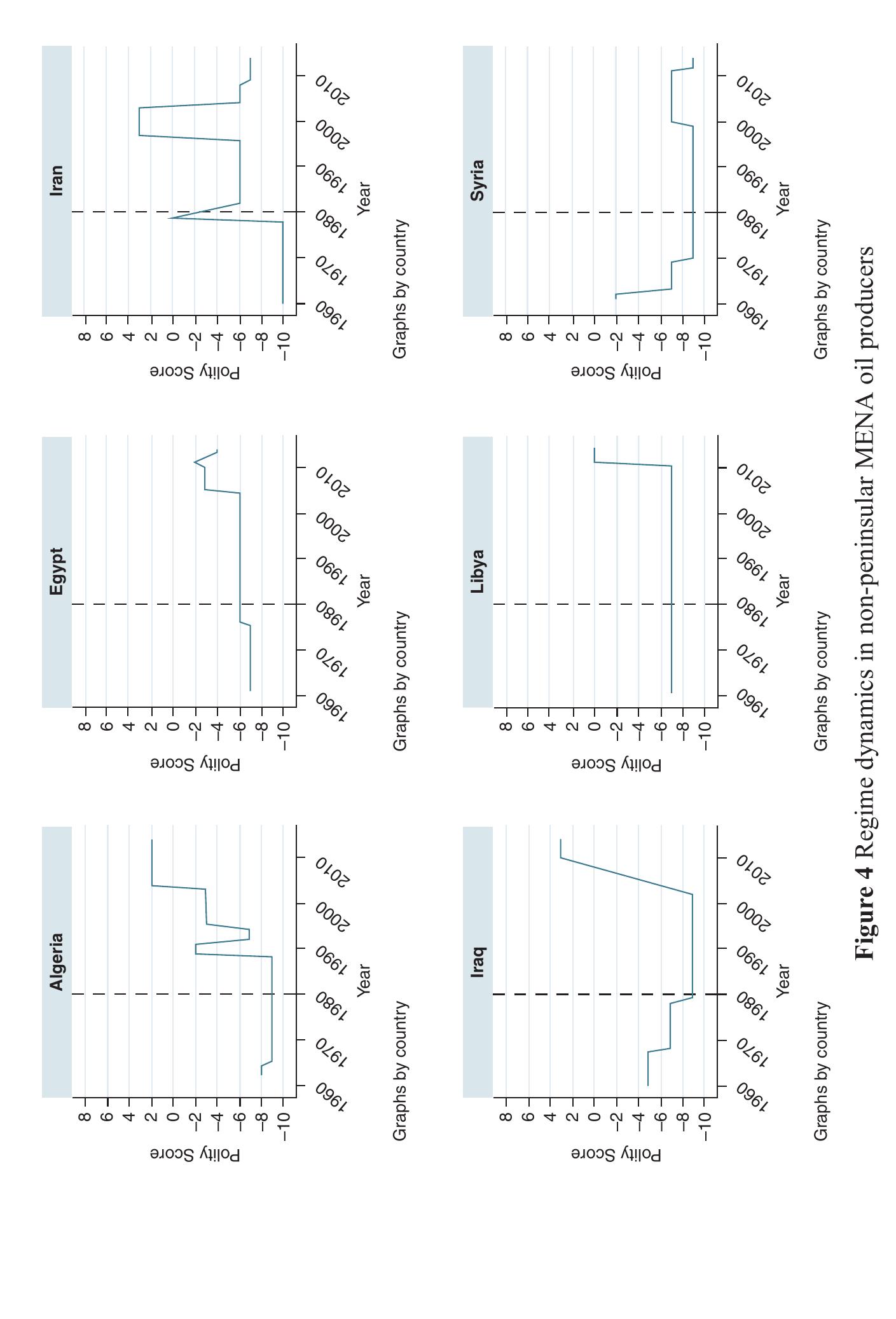 Figure 4 - Rethinking the Resource Curse