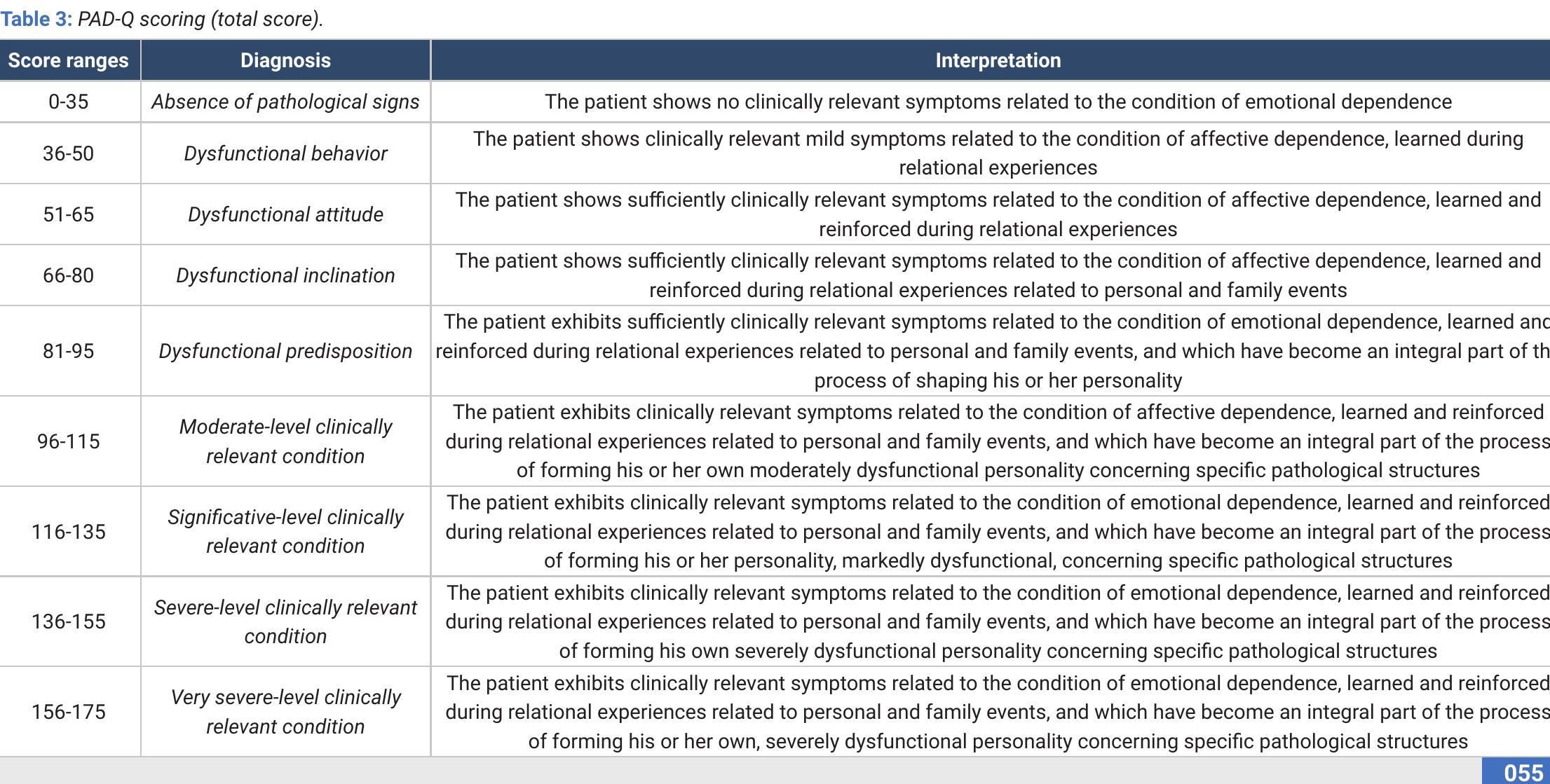 Pad Questionnaire.pdf (PDF)