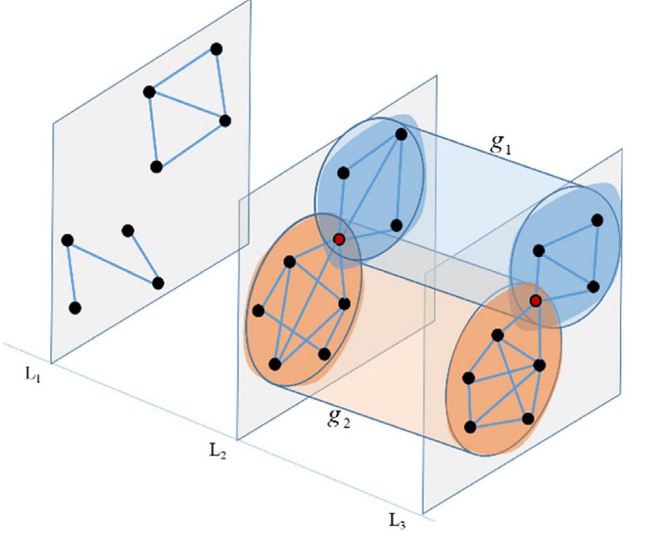 (PDF) Multilayer overlapping community detection using multi-objective ...