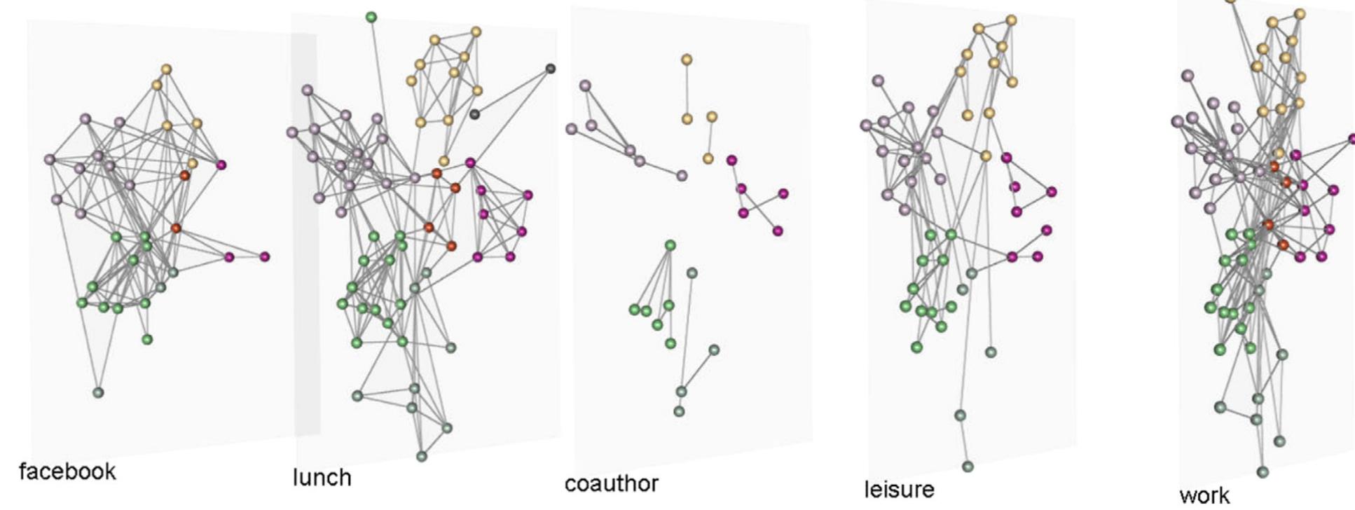 (PDF) Multilayer overlapping community detection using multi-objective ...