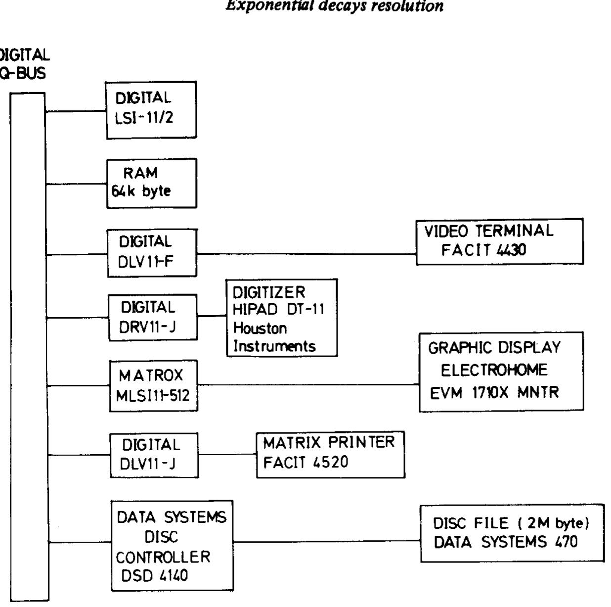 Lsi 11 Computer Figure 1 - from A practical, high-resolution,