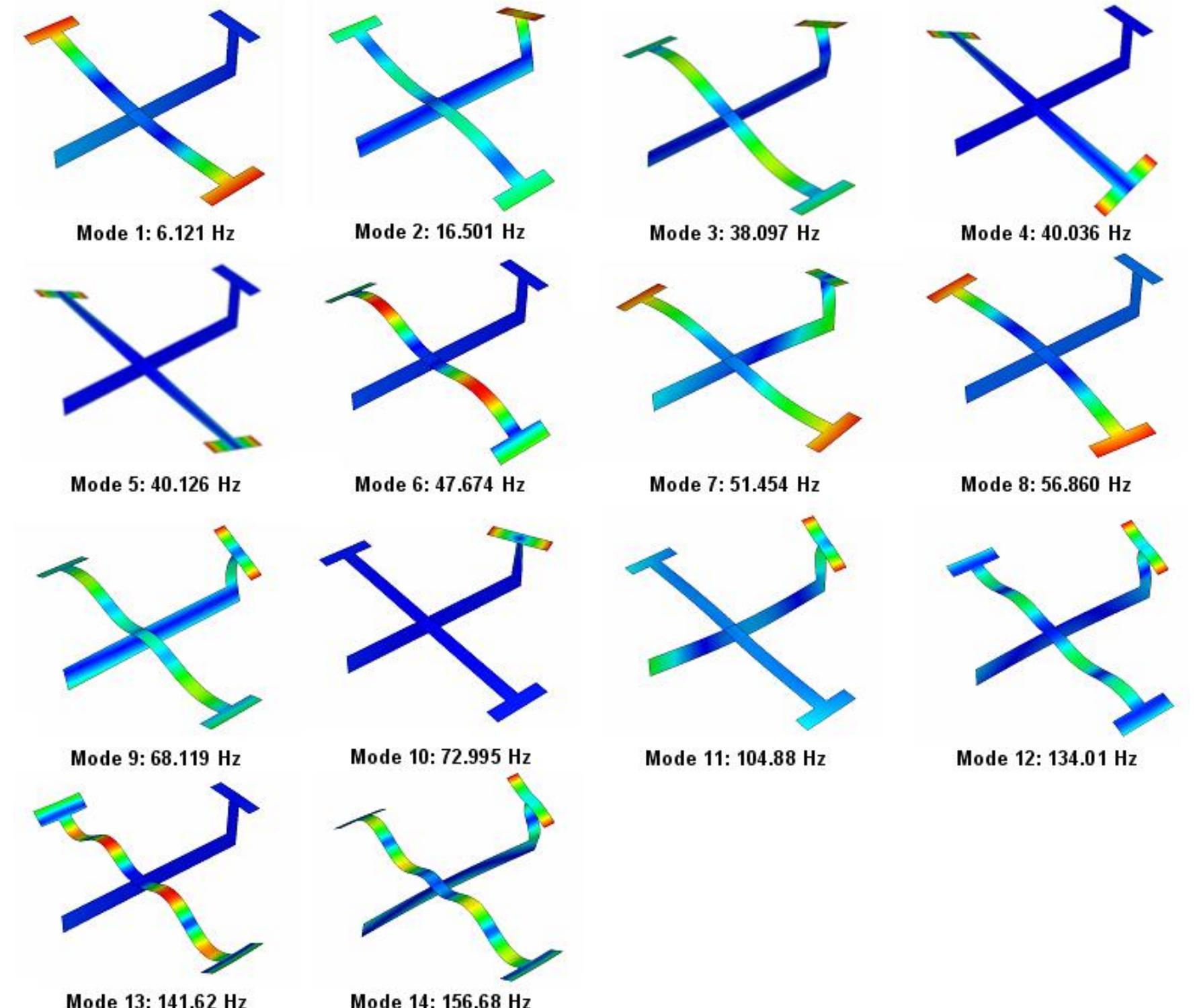 (PDF) Results of the GVT of the Unmodified GARTEUR SM-AG-19 Testbed in ...