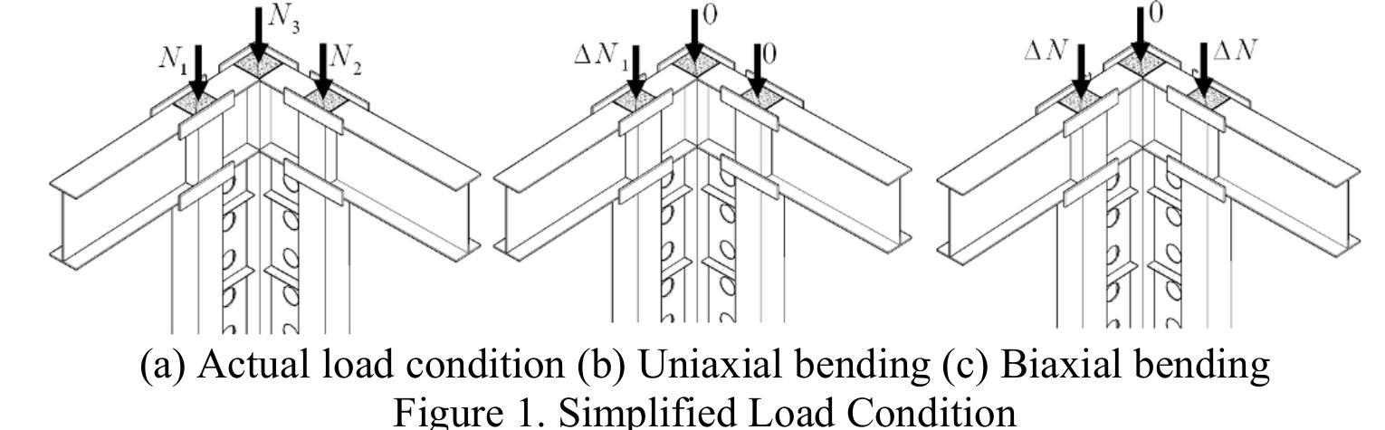 Figure 1 - from Eccentric Loading Behavior of L-Shaped