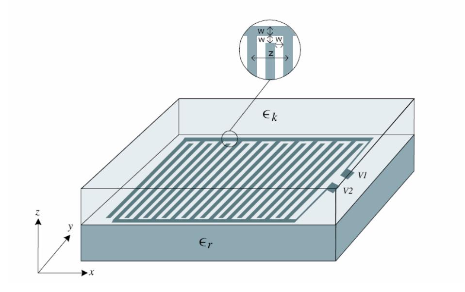 Figure 5 - from Design and Simulations of Idc Sensor Using