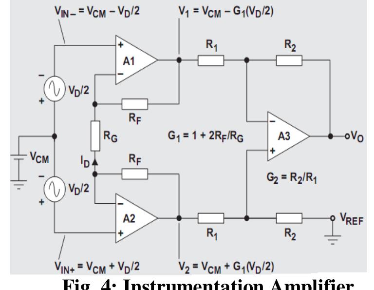 (PDF) Amplification and Filtering Of ECG Signal Using Instrumentation ...
