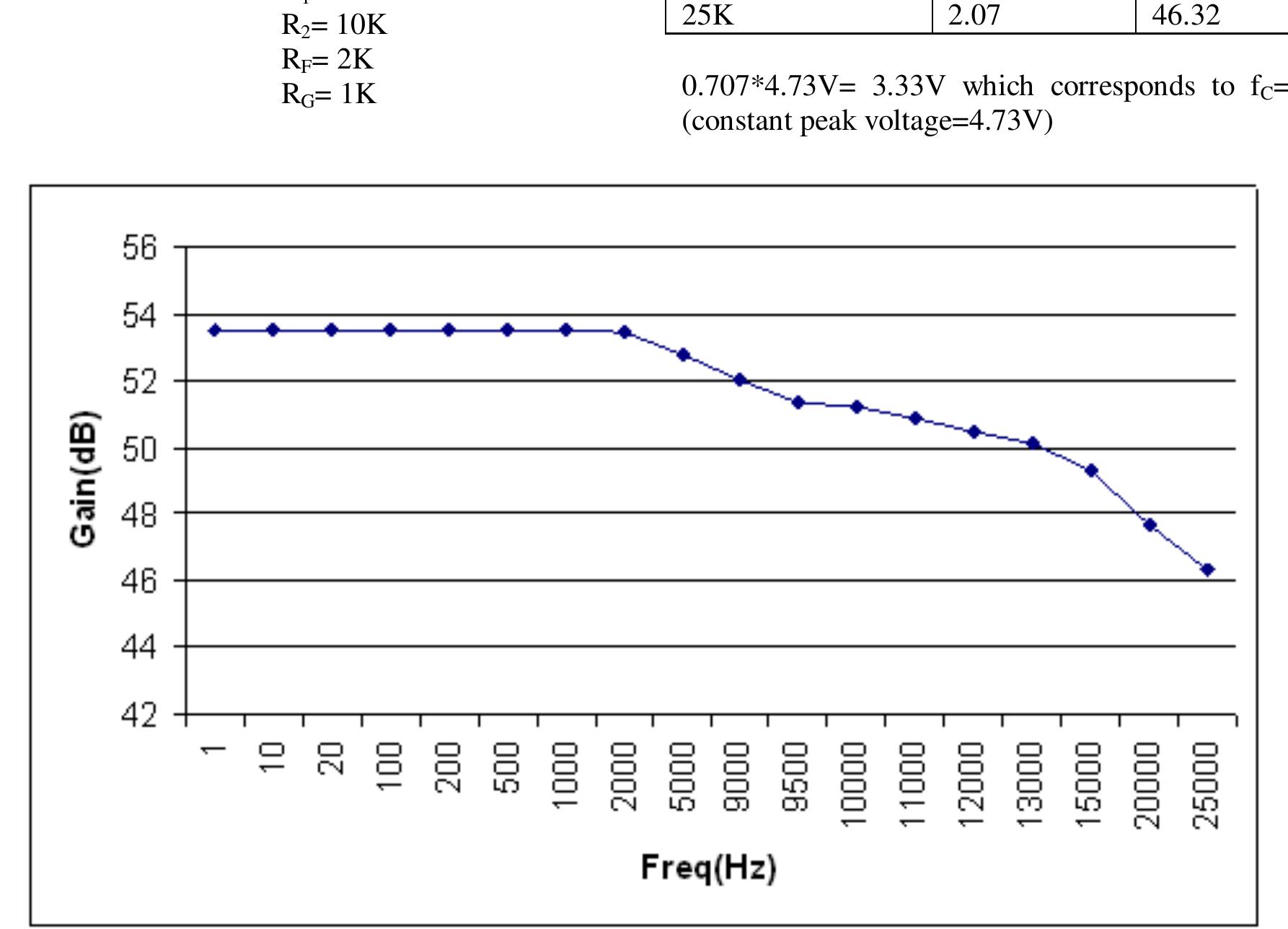(PDF) Amplification and Filtering Of ECG Signal Using Instrumentation ...