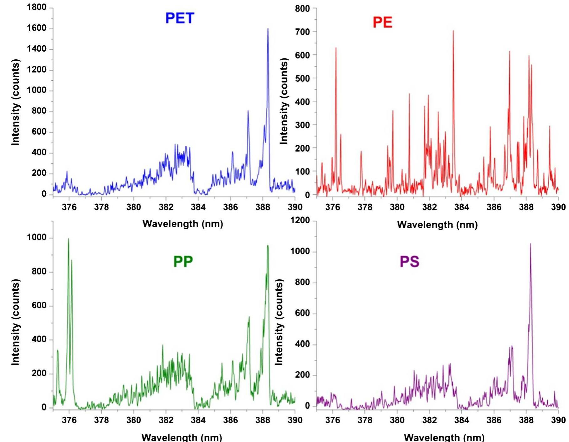 (PDF) A hybrid LIBS–Raman system combined with chemometrics: an ...