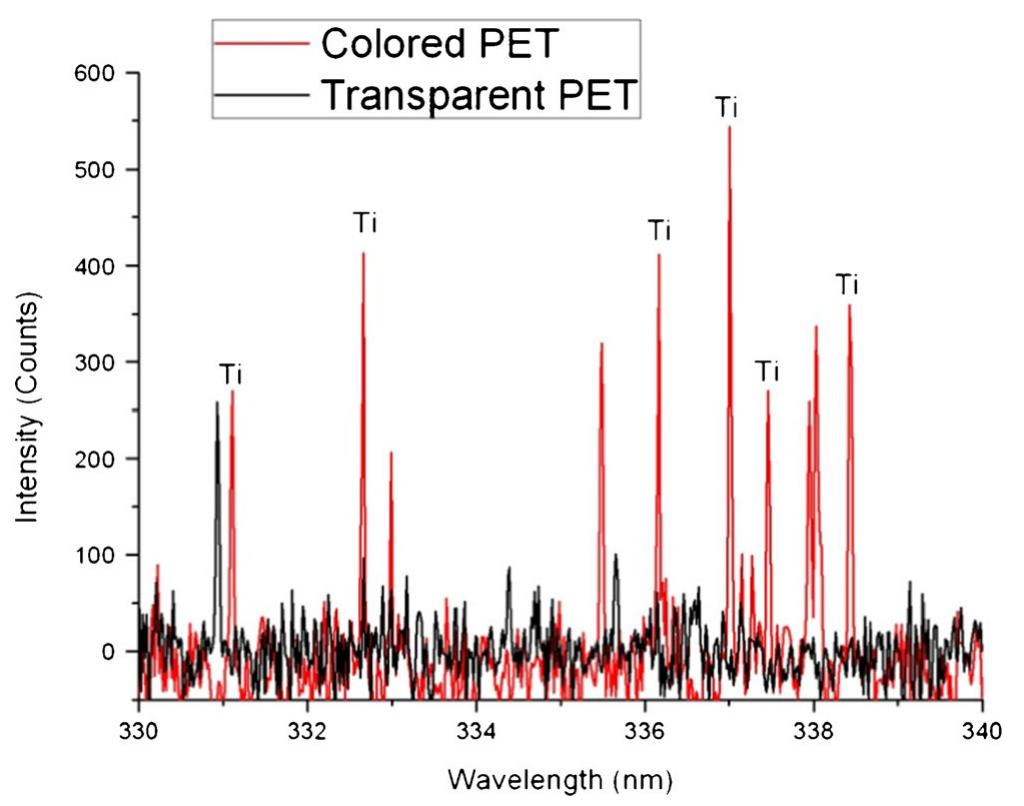 (PDF) A hybrid LIBS–Raman system combined with chemometrics: an ...