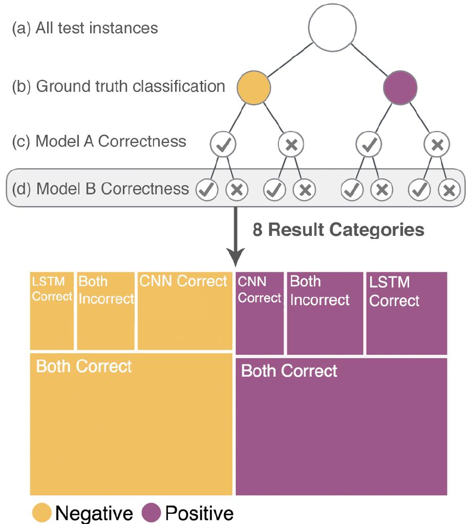 (PDF) DeepCompare: Visual and Interactive Comparison of Deep Learning ...
