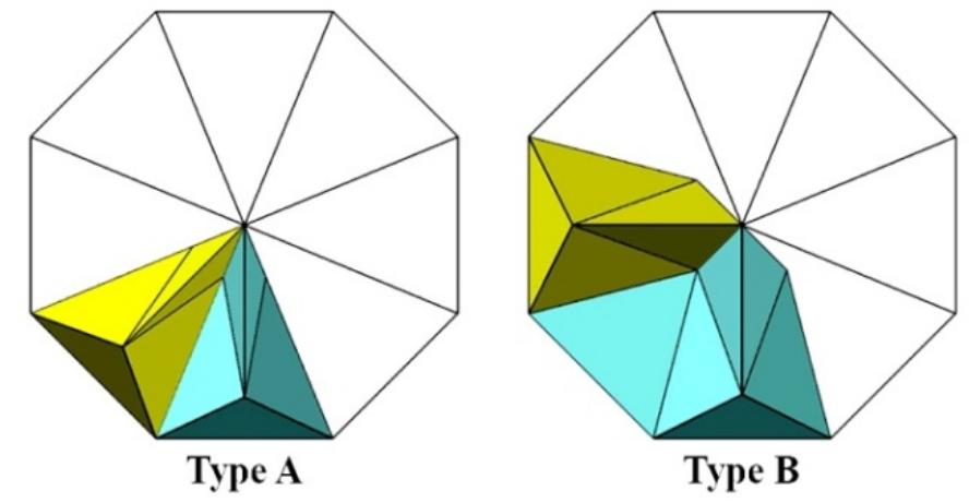 Constuctive Pyramid Examples (PDF) Constructive geometric generating of concave pyramids of fourth sort