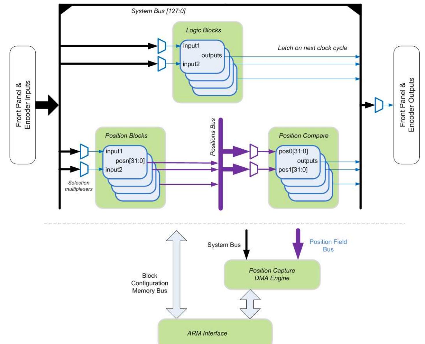 (PDF) PandA Motion Project - A Collaboration Between SOLEIL and Diamond ...