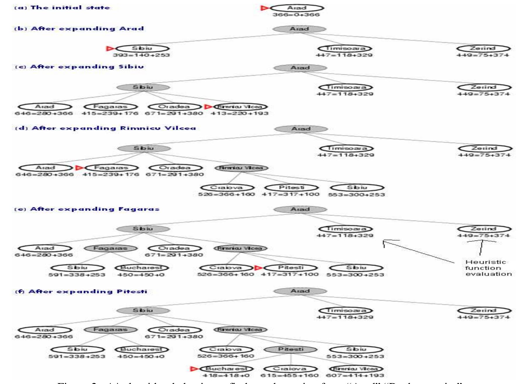 (PDF) Intelligent Traffic System: Road Networks with Time-Weighted Graphs