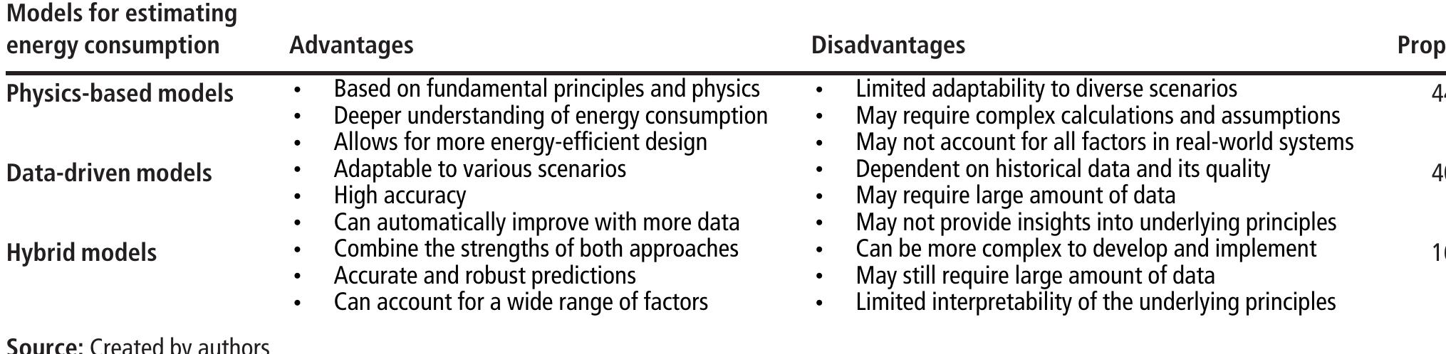 Table 2 - from A review on energy efficiency in autonomous