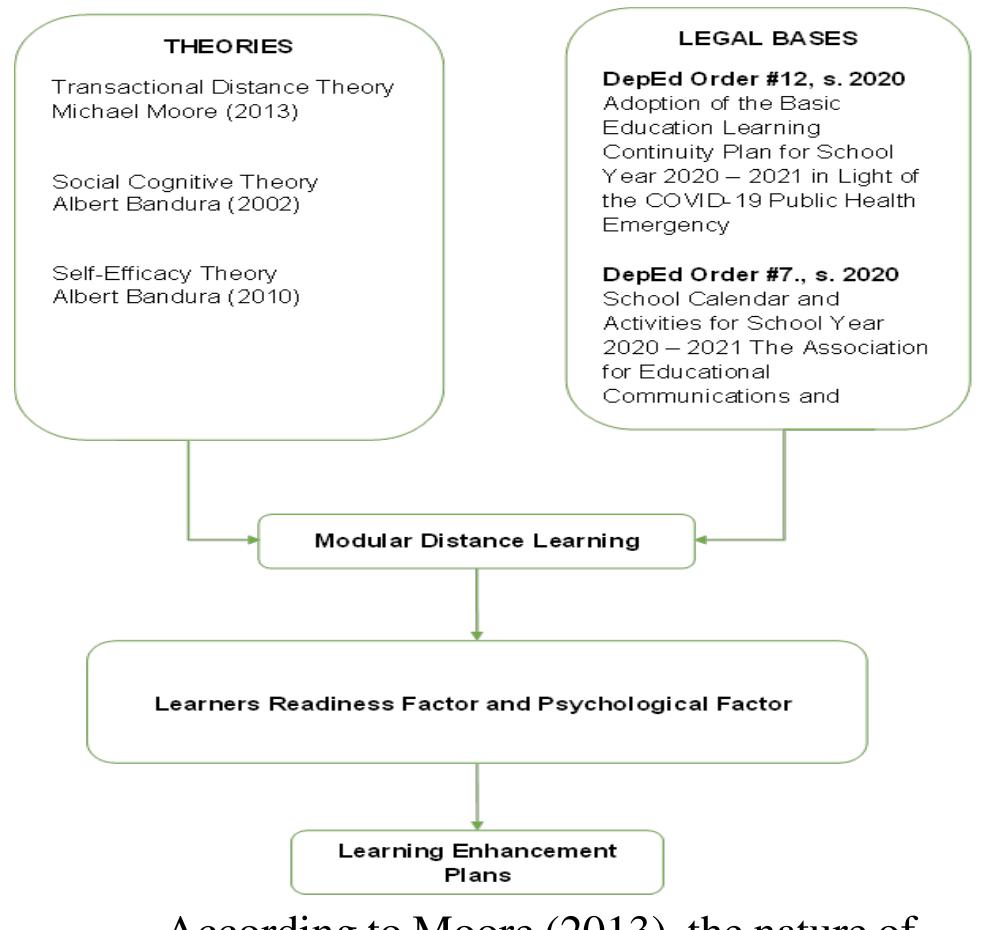(PDF) Factors Affecting The Performance Of The Grade 11 Students In ...