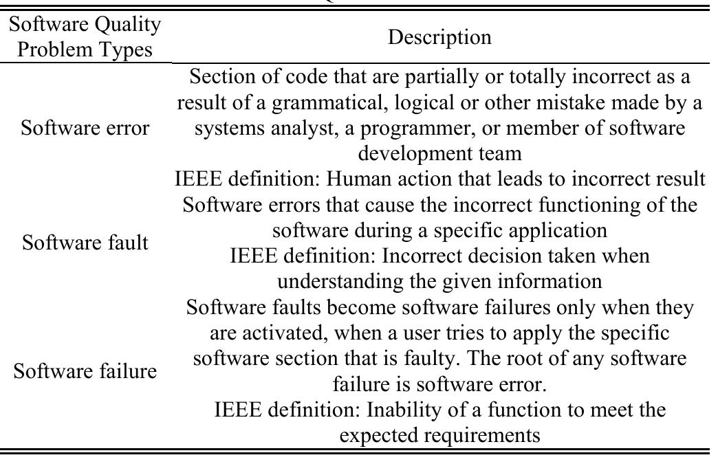 (PDF) Defect Management Life Cycle Process for Software Quality Improvement