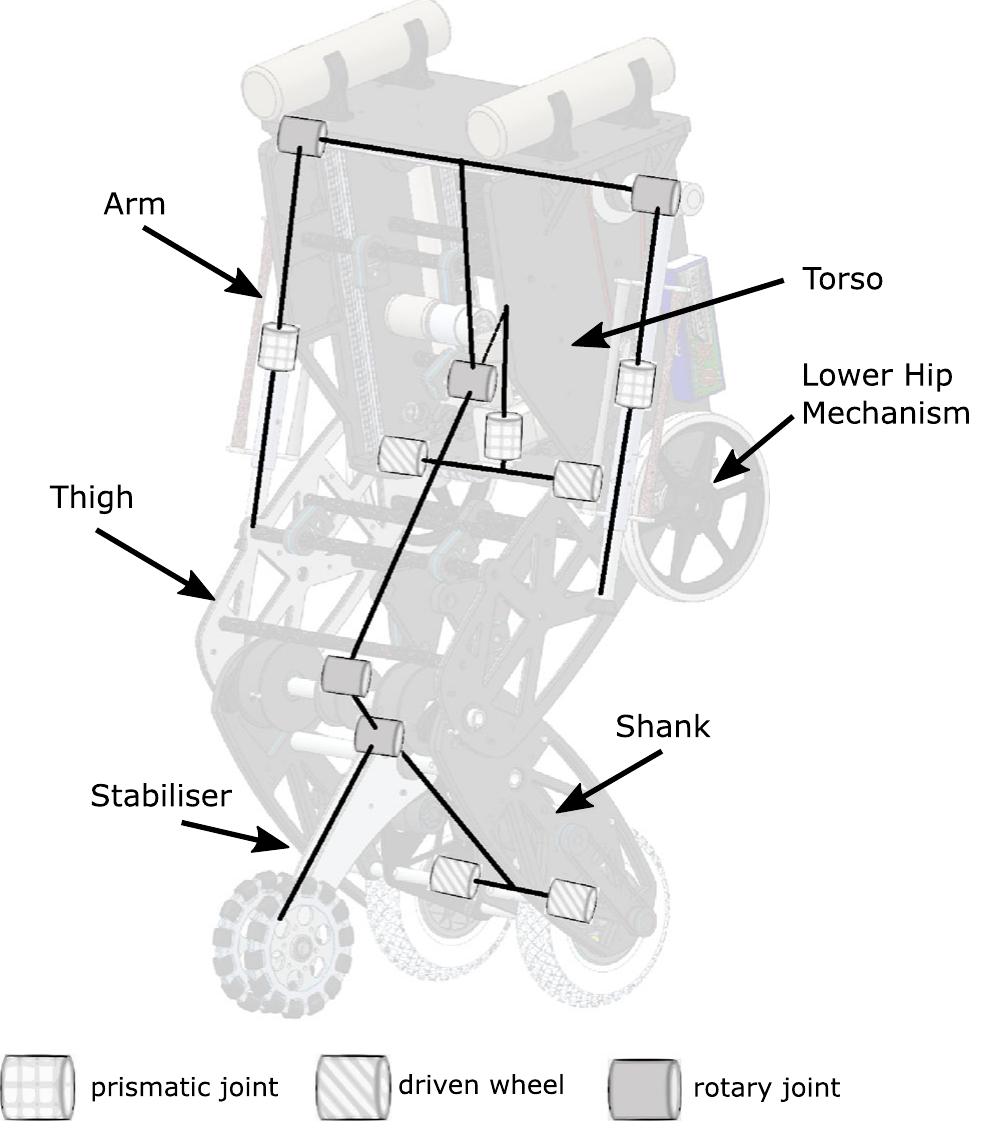 Figure 6 - Design of a terrain adaptive wheeled robot for
