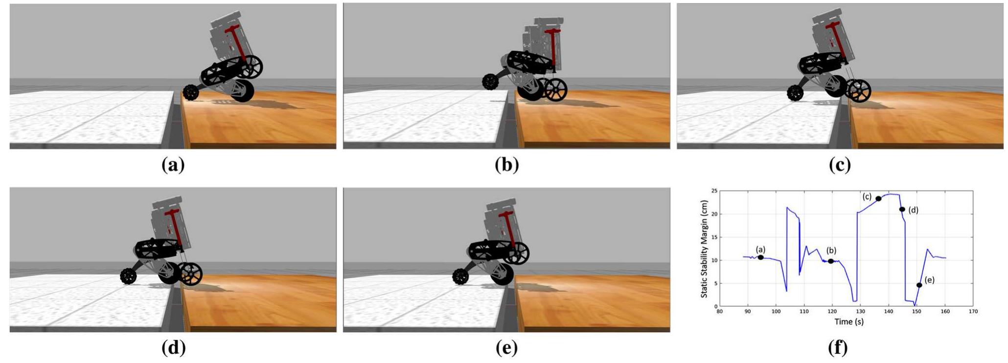 (PDF) Design of a terrain adaptive wheeled robot for human-orientated ...