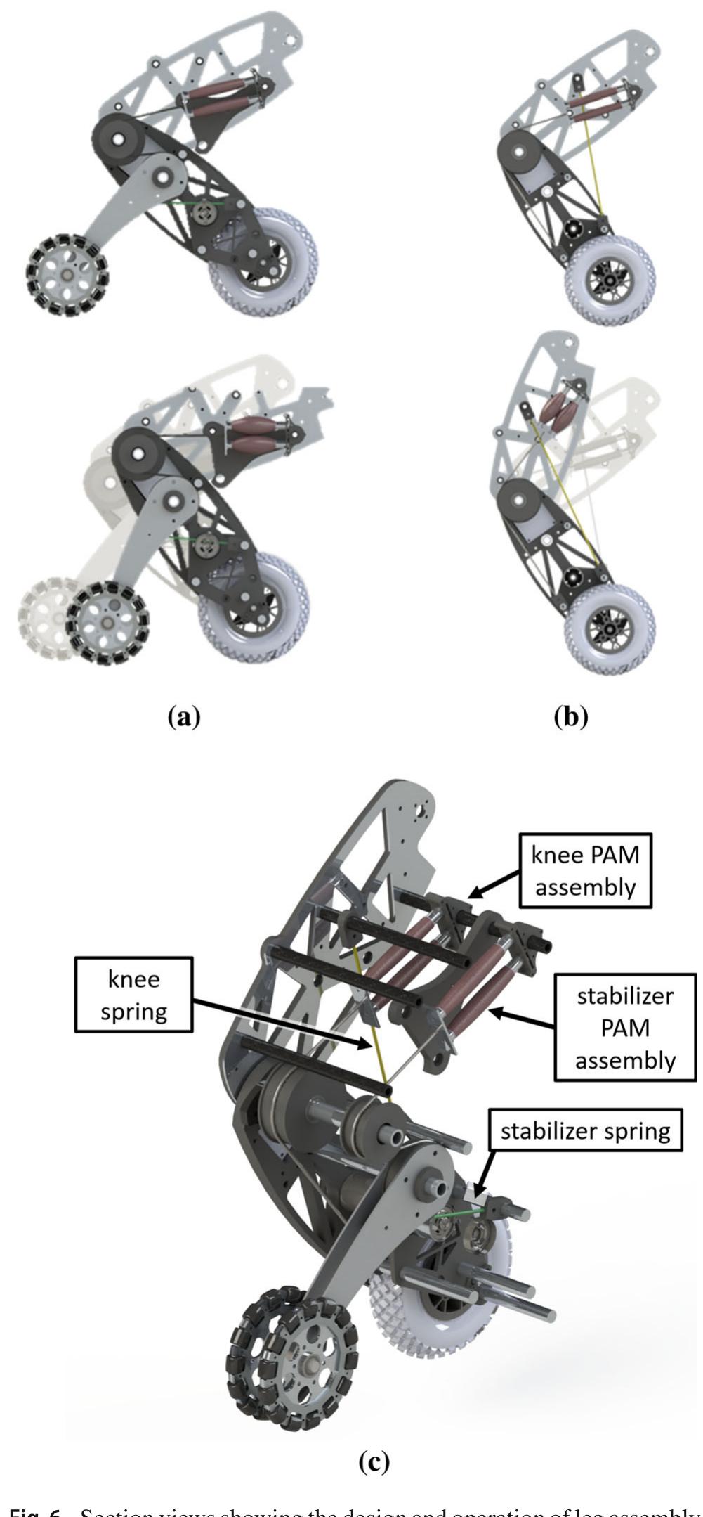 Figure 6 - Design of a terrain adaptive wheeled robot for