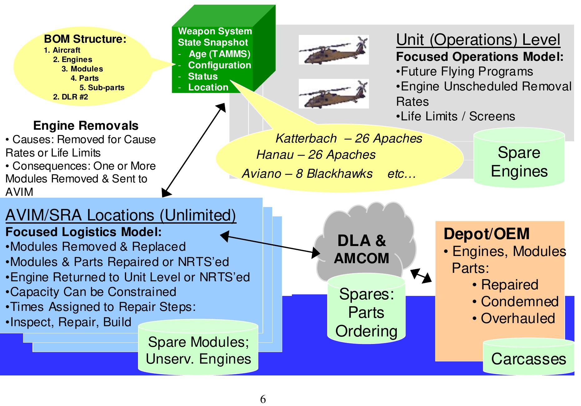 (PDF) ATLAST deployment & push pack spares optimization module