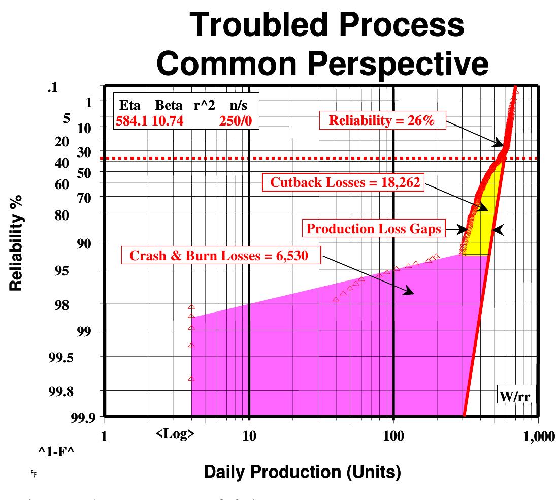 (PDF) Process Reliability and Six-Sigma