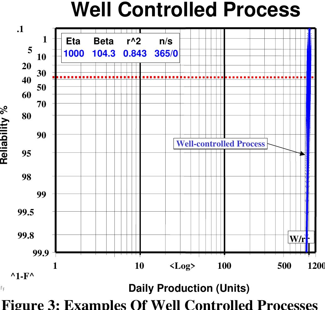 (PDF) Process Reliability and Six-Sigma
