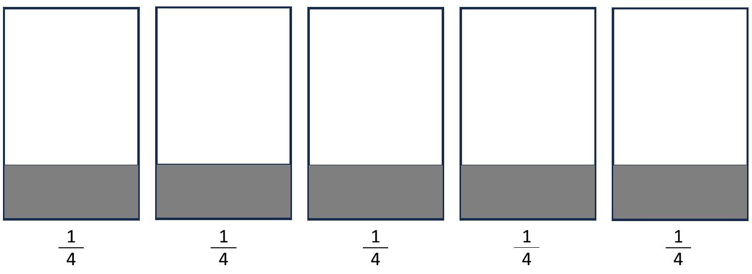 (PDF) Leveraging Number Lines and Unit Fractions to Build Student ...