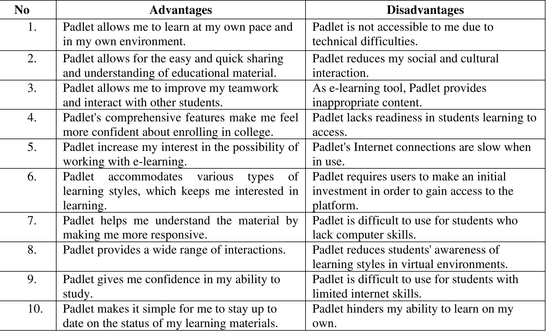 (PDF) Exploring the Use of Padlet in Synchronous Learning: Students ...
