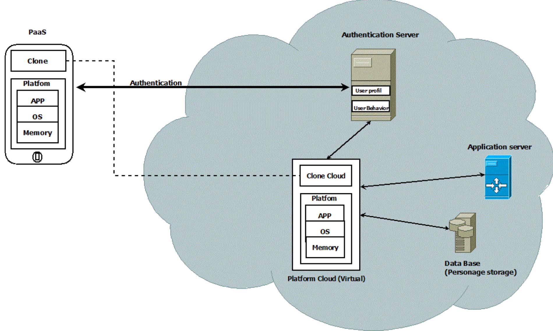(PDF) Mobile cloud computing: Current development and research challenges