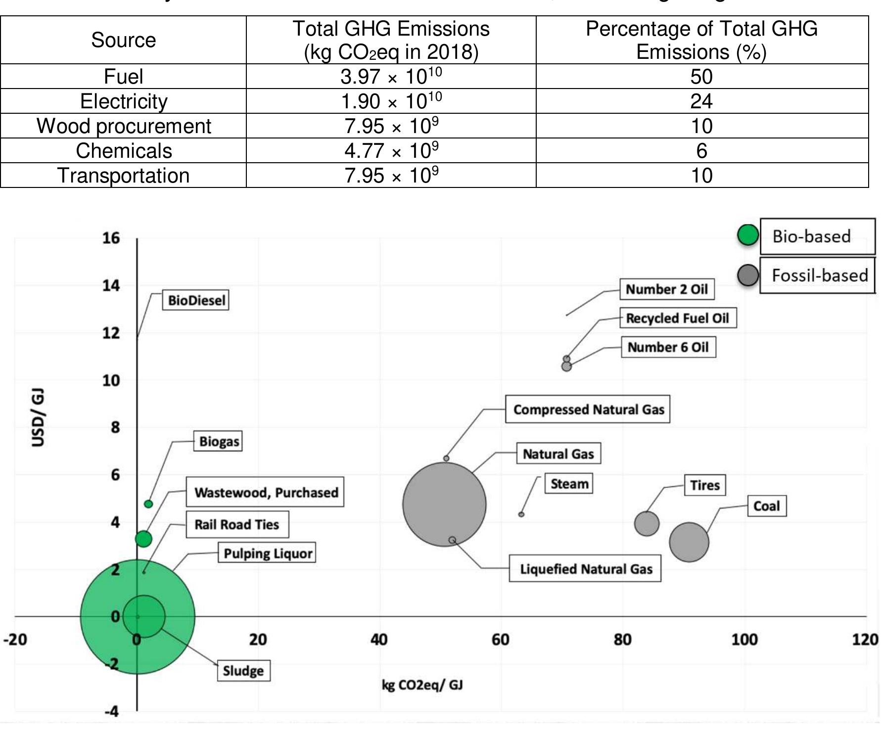 (PDF) Life cycle carbon footprint analysis of pulp and paper grades in ...