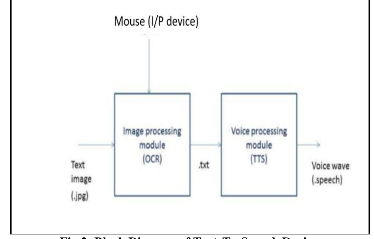 (PDF) Raspberry Pi Based Reader for Blind