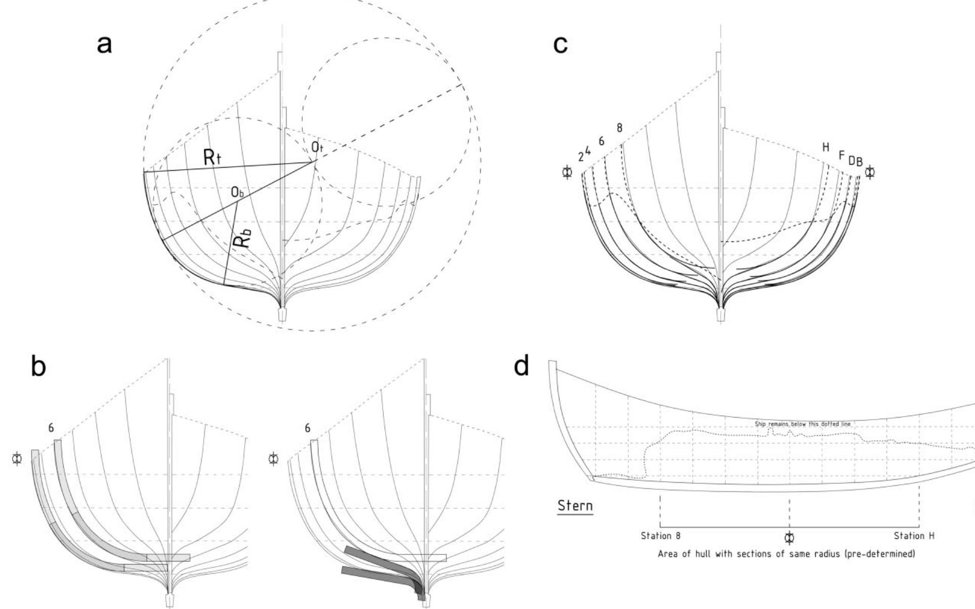(PDF) The Conception of Hull Shape by Shell-builders in the Ancient ...