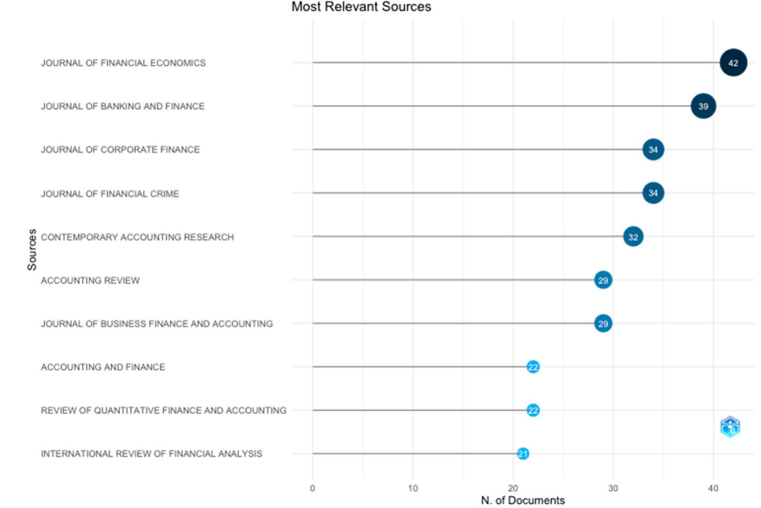 (PDF) Financial Fraud and Credit Risk: Illicit Practices and Their ...
