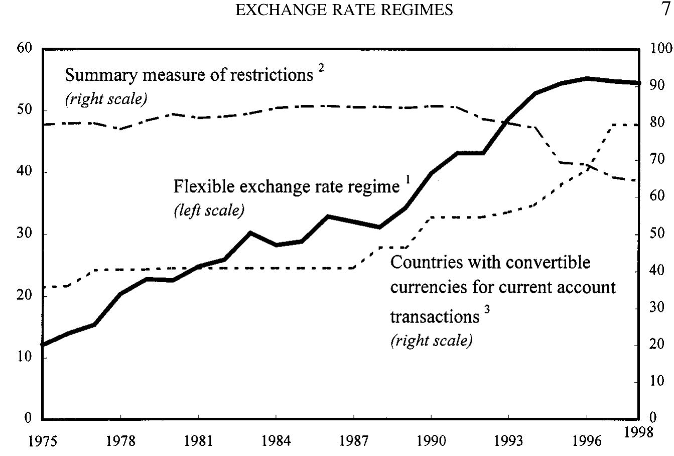 (PDF) Exchange Rate Regimes of Developing Countries: Global Context and ...