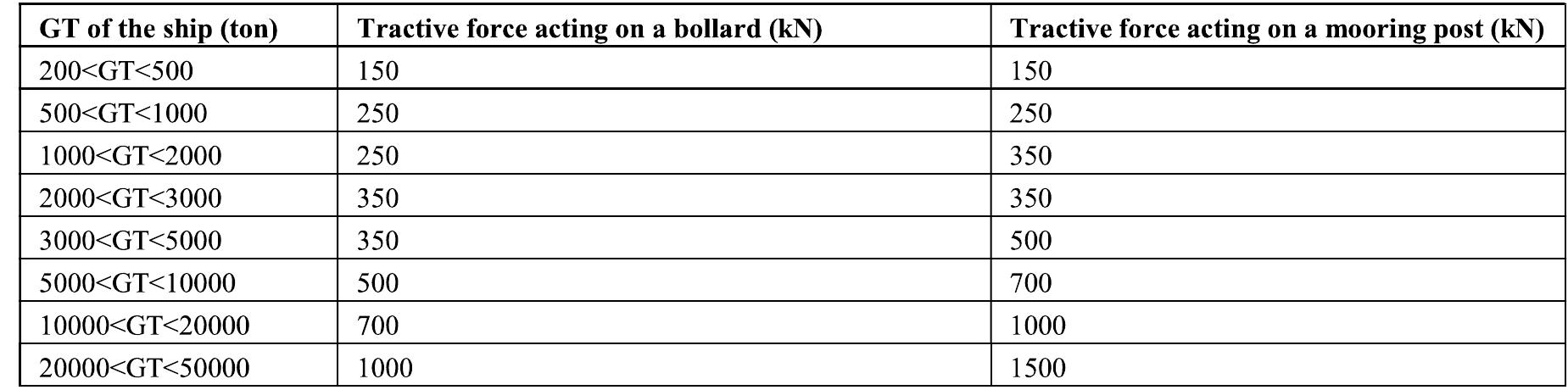 (PDF) Analyzing Berthing Platform Structural Design for Modern Oil ...