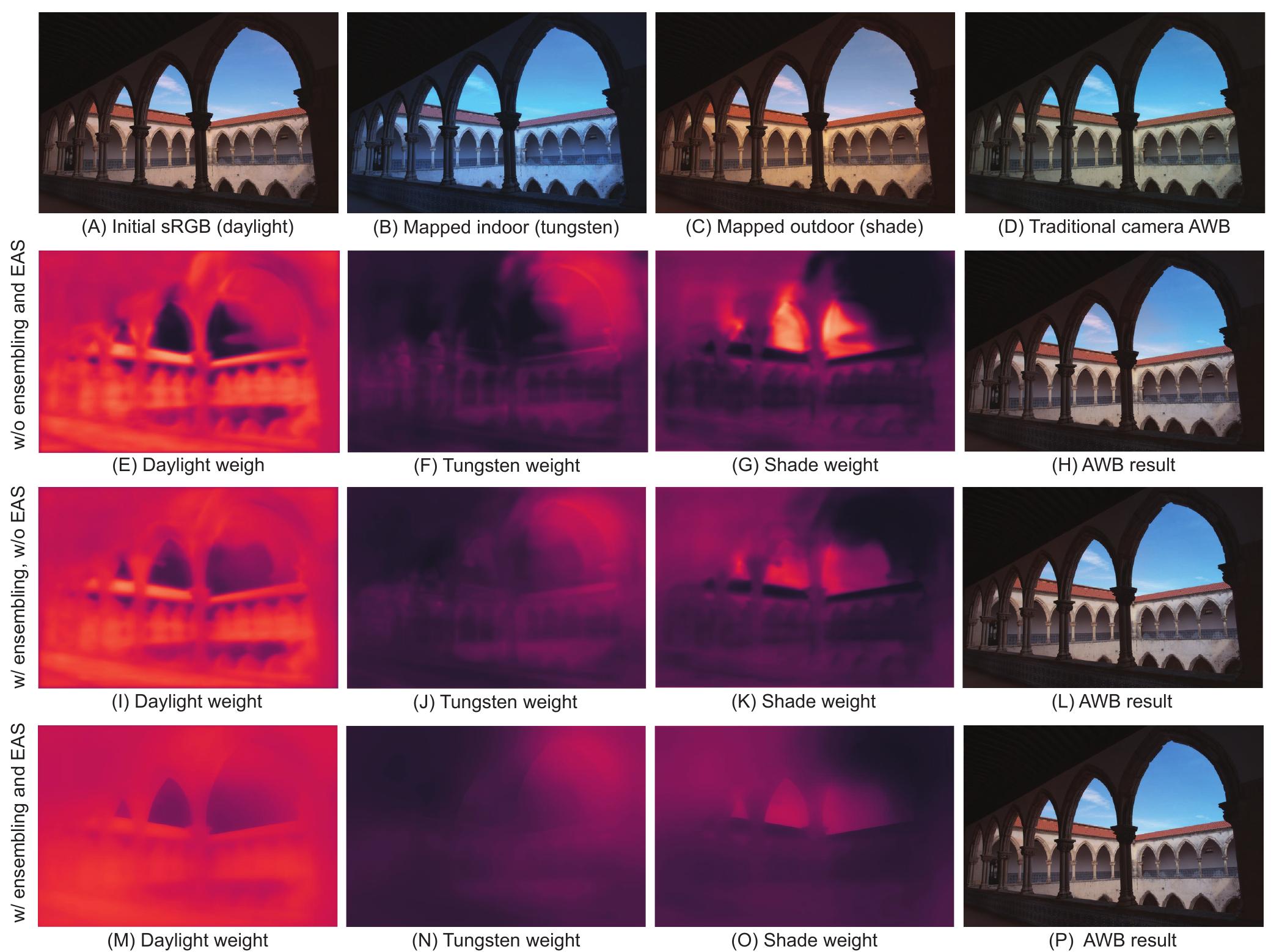 Qualitative examples showing the impact of ensembling and