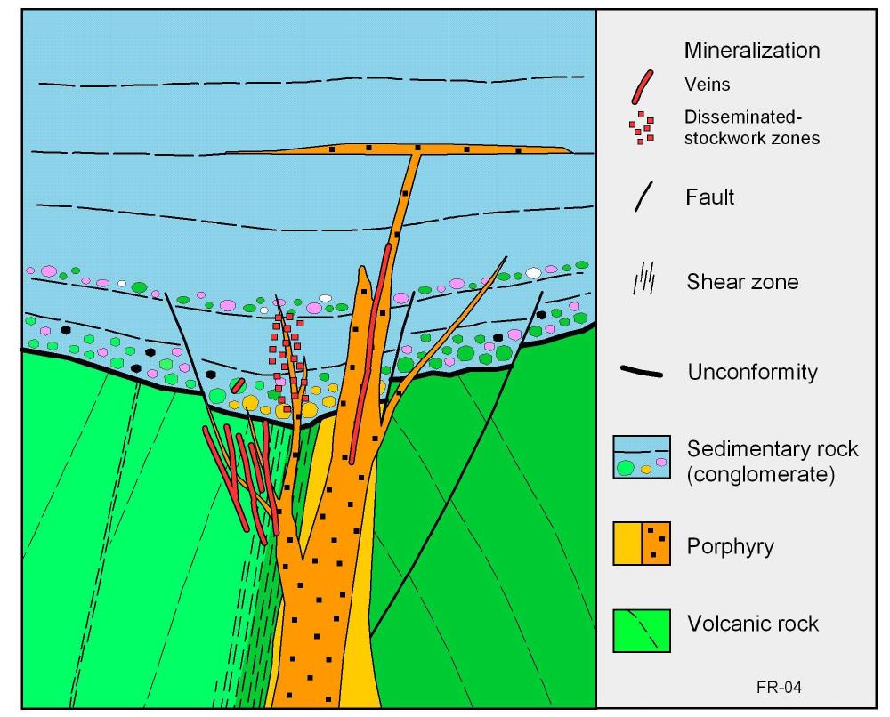 Stockwork On Rocks Figure 1 - from Models and Exploration Methods for Major