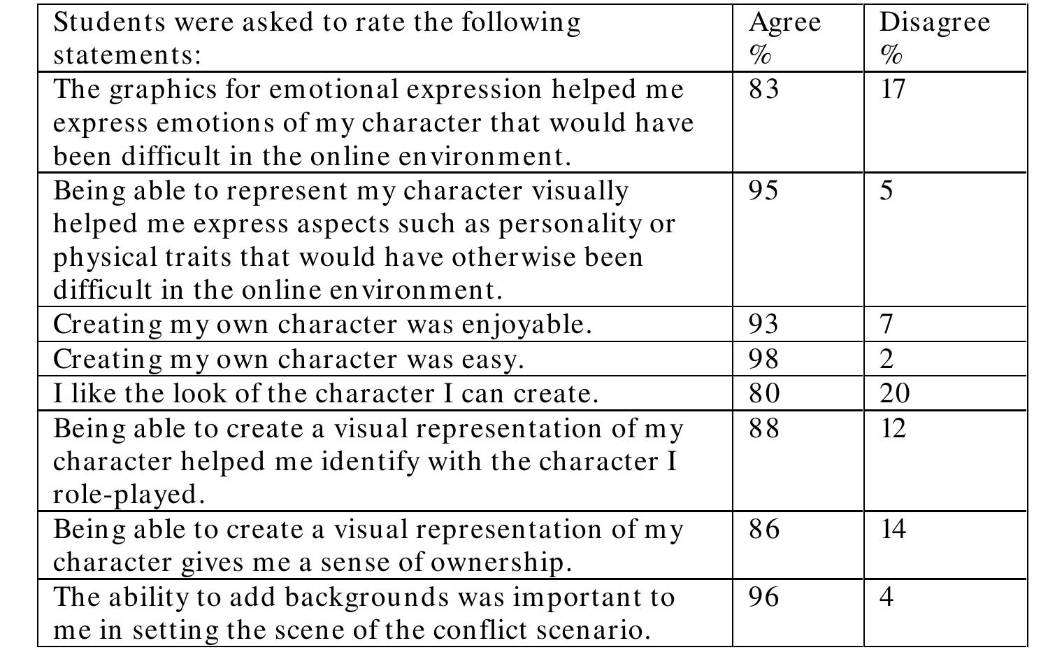 (PDF) Diving into Lake Devo: Modes of representation and means of ...