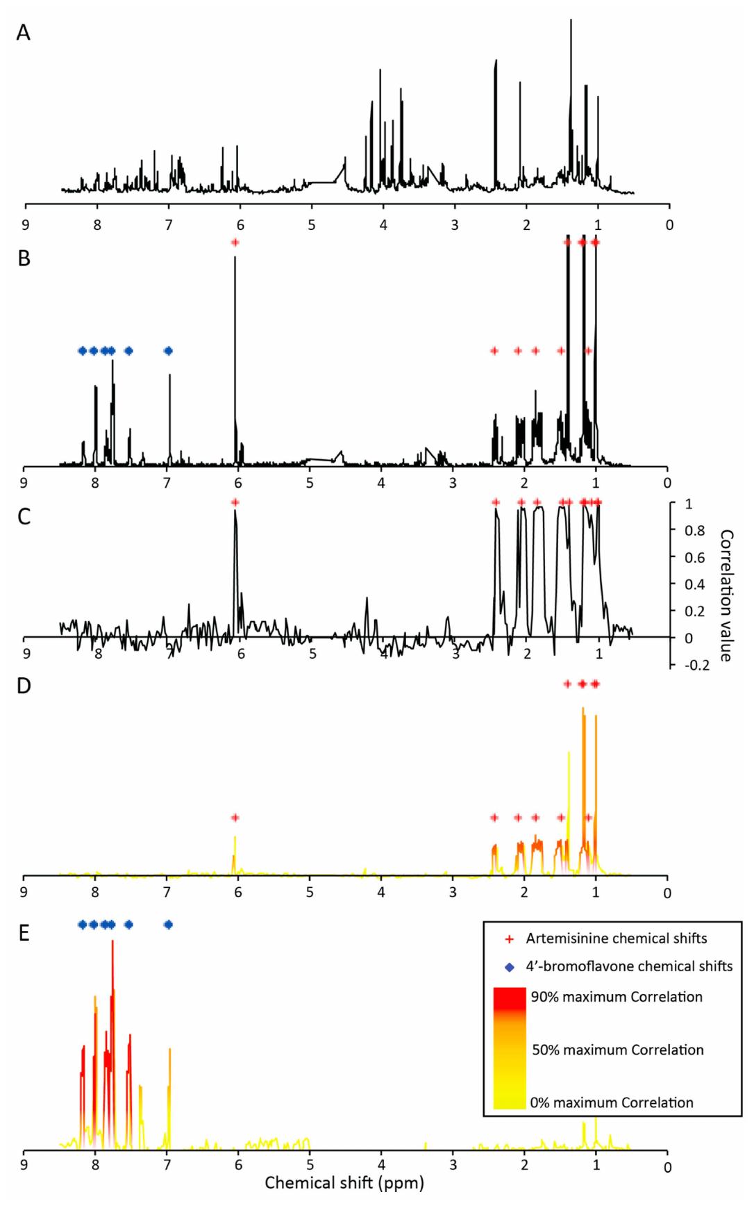 Microfractions (PDF) Statistical Correlations between HPLC Activity-Based Profiling ...