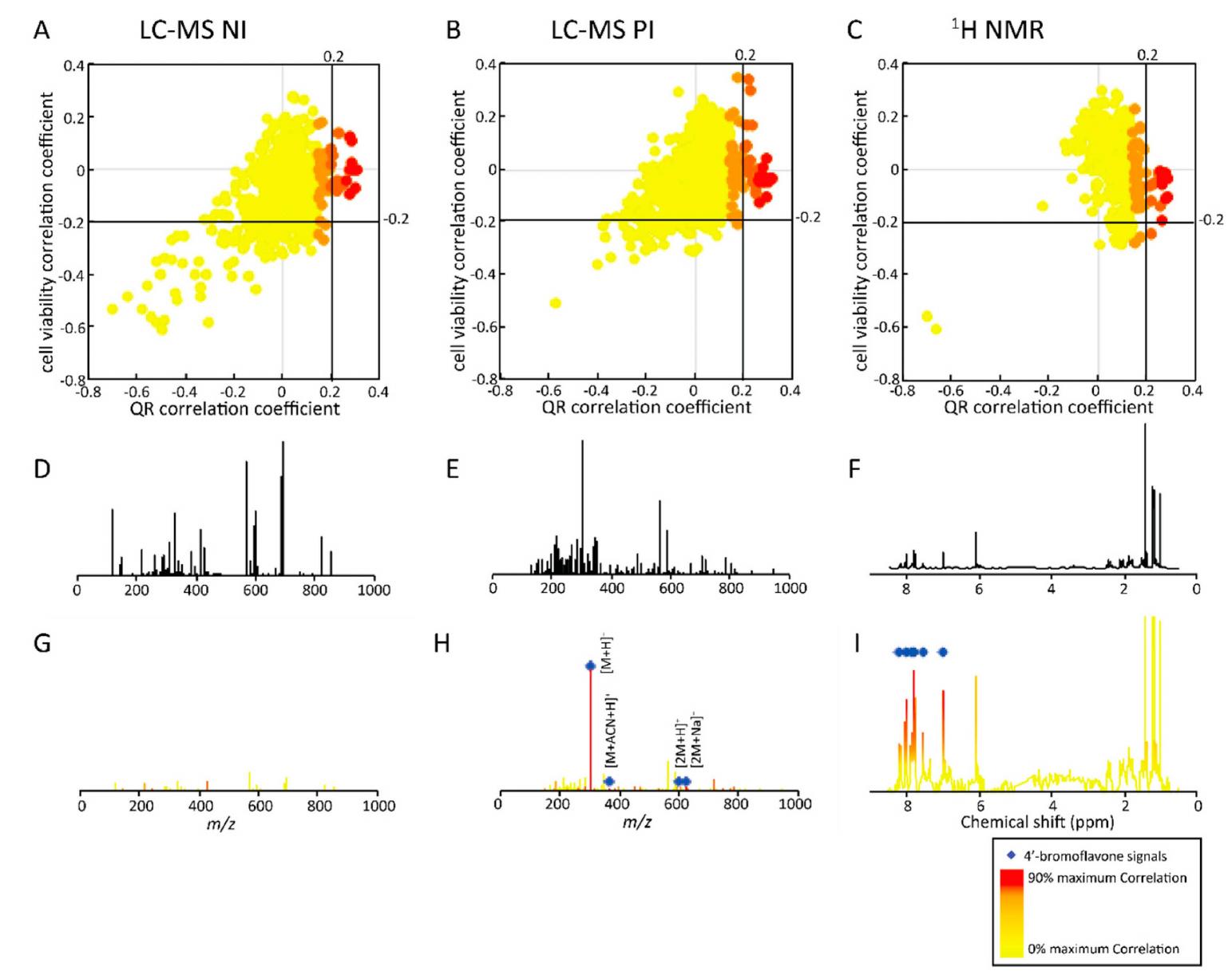 Microfractions (PDF) Statistical Correlations between HPLC Activity-Based Profiling ...