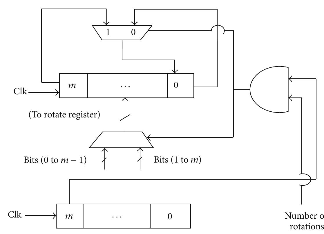 (PDF) A New Ultralightweight RFID Mutual Authentication Protocol: SASI ...