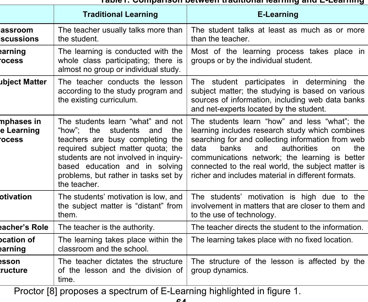 (PDF) Learning Styles and E-Learning Face-to-Face to the Traditional ...