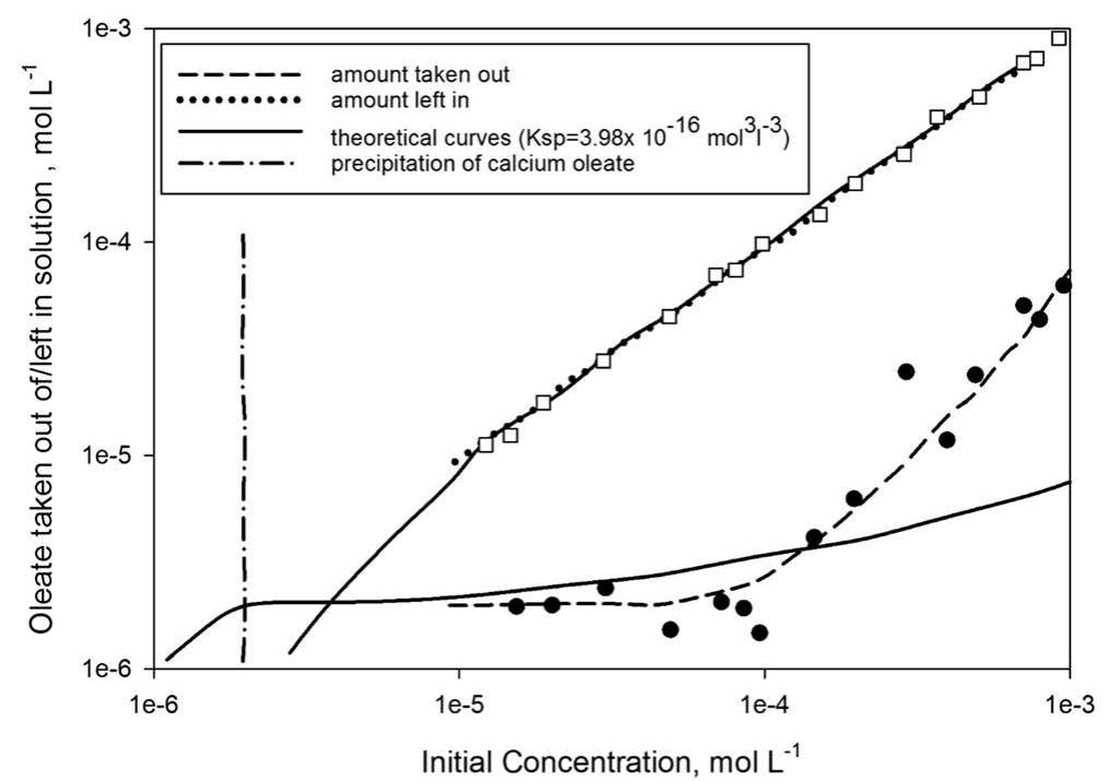 (PDF) An Overview of Calcite Recovery by Flotation