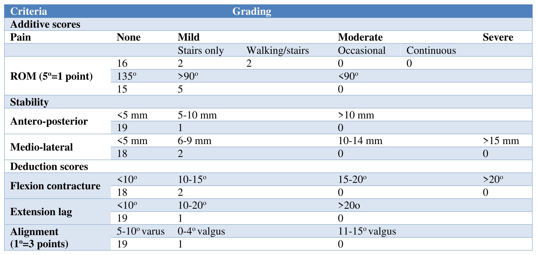 (PDF) Comparative analysis between locking compression plate and Joshi ...