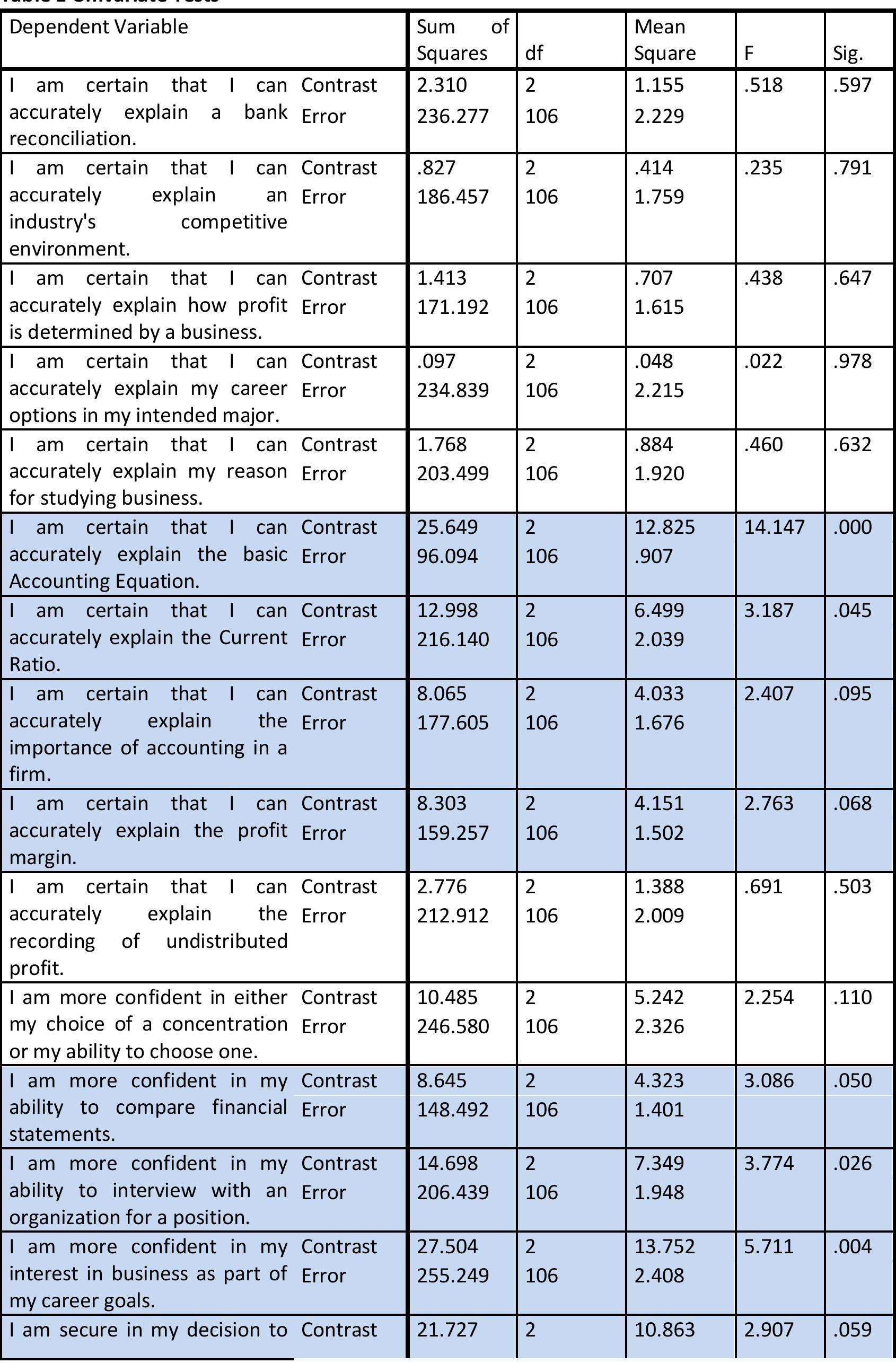 (PDF) 25 | P a g e The Impact of ePortfolios on Students ’ Learning