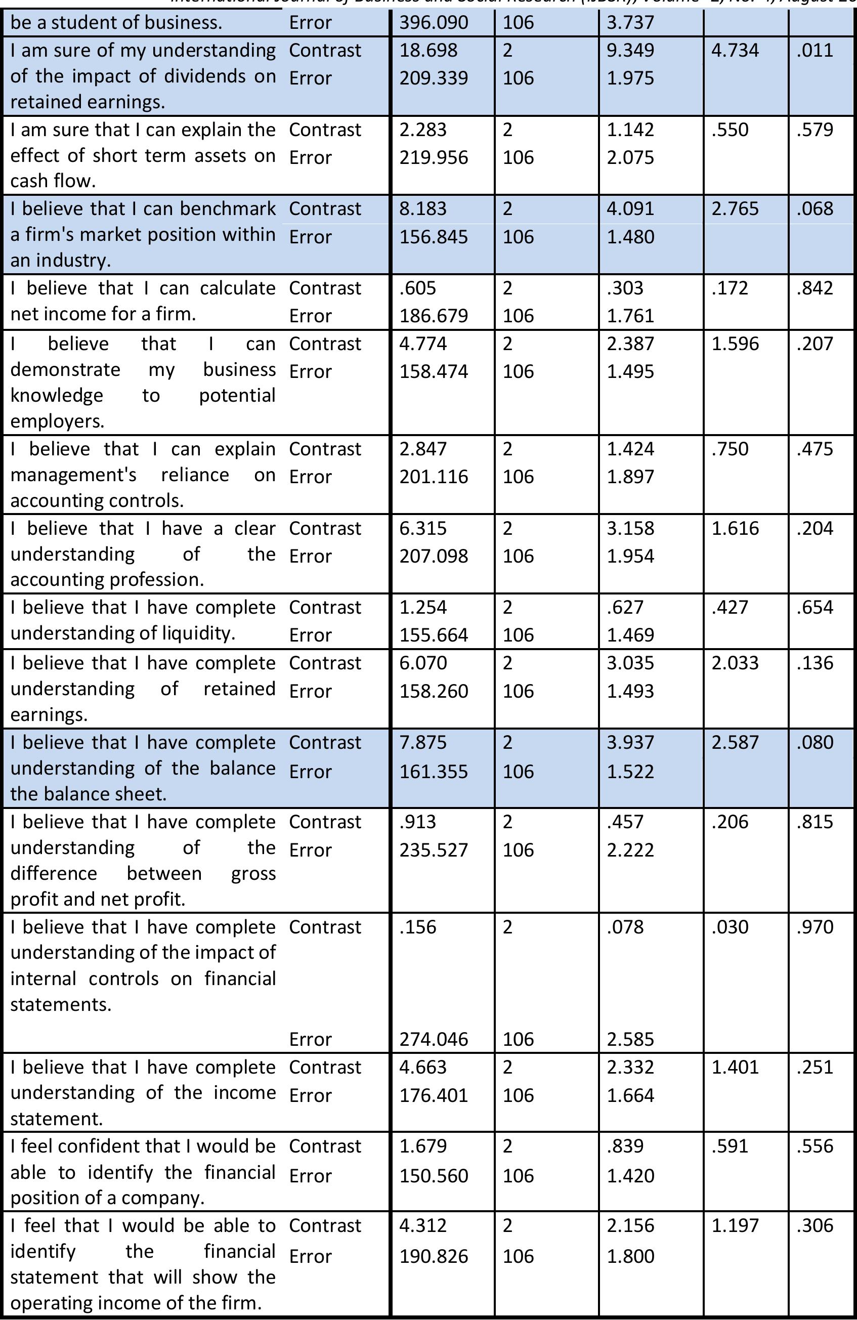 (PDF) 25 | P a g e The Impact of ePortfolios on Students ’ Learning
